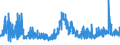 CN 13023290 /Exports /Unit = Prices (Euro/ton) /Partner: Portugal /Reporter: Eur27_2020 /13023290:Mucilages and Thickeners of Guar Seeds, Whether or not Modified