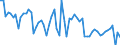 CN 13023290 /Exports /Unit = Prices (Euro/ton) /Partner: United Kingdom(Northern Ireland) /Reporter: Eur27_2020 /13023290:Mucilages and Thickeners of Guar Seeds, Whether or not Modified