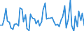 CN 13023290 /Exports /Unit = Prices (Euro/ton) /Partner: United Kingdom(Excluding Northern Ireland) /Reporter: Eur27_2020 /13023290:Mucilages and Thickeners of Guar Seeds, Whether or not Modified