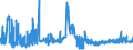 CN 13023290 /Exports /Unit = Prices (Euro/ton) /Partner: Norway /Reporter: Eur27_2020 /13023290:Mucilages and Thickeners of Guar Seeds, Whether or not Modified
