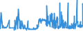 CN 13023290 /Exports /Unit = Prices (Euro/ton) /Partner: Estonia /Reporter: Eur27_2020 /13023290:Mucilages and Thickeners of Guar Seeds, Whether or not Modified