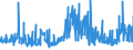 CN 13023290 /Exports /Unit = Prices (Euro/ton) /Partner: Lithuania /Reporter: Eur27_2020 /13023290:Mucilages and Thickeners of Guar Seeds, Whether or not Modified