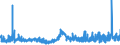 CN 13023290 /Exports /Unit = Prices (Euro/ton) /Partner: Czech Rep. /Reporter: Eur27_2020 /13023290:Mucilages and Thickeners of Guar Seeds, Whether or not Modified