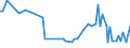CN 13023290 /Exports /Unit = Prices (Euro/ton) /Partner: Serb.monten. /Reporter: Eur15 /13023290:Mucilages and Thickeners of Guar Seeds, Whether or not Modified