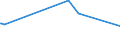 CN 13023290 /Exports /Unit = Prices (Euro/ton) /Partner: Montenegro /Reporter: Eur27_2020 /13023290:Mucilages and Thickeners of Guar Seeds, Whether or not Modified