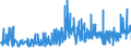 CN 13023290 /Exports /Unit = Prices (Euro/ton) /Partner: Morocco /Reporter: Eur27_2020 /13023290:Mucilages and Thickeners of Guar Seeds, Whether or not Modified