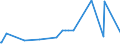 CN 13023290 /Exports /Unit = Prices (Euro/ton) /Partner: Senegal /Reporter: Eur27_2020 /13023290:Mucilages and Thickeners of Guar Seeds, Whether or not Modified