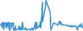 CN 13023290 /Exports /Unit = Prices (Euro/ton) /Partner: Nigeria /Reporter: Eur27_2020 /13023290:Mucilages and Thickeners of Guar Seeds, Whether or not Modified