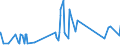 CN 13023290 /Exports /Unit = Prices (Euro/ton) /Partner: Congo /Reporter: Eur27_2020 /13023290:Mucilages and Thickeners of Guar Seeds, Whether or not Modified