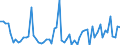 CN 13023900 /Exports /Unit = Prices (Euro/ton) /Partner: United Kingdom(Northern Ireland) /Reporter: Eur27_2020 /13023900:Mucilages and Thickeners Derived From Vegetable Products, Whether or not Modified (Excl. From Locust Beans, Locust Bean Seeds, Guar Seeds and Agar-agar)