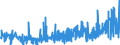 CN 13023900 /Exports /Unit = Prices (Euro/ton) /Partner: Switzerland /Reporter: Eur27_2020 /13023900:Mucilages and Thickeners Derived From Vegetable Products, Whether or not Modified (Excl. From Locust Beans, Locust Bean Seeds, Guar Seeds and Agar-agar)