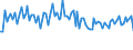 CN 13023900 /Exports /Unit = Prices (Euro/ton) /Partner: Serb.monten. /Reporter: Eur15 /13023900:Mucilages and Thickeners Derived From Vegetable Products, Whether or not Modified (Excl. From Locust Beans, Locust Bean Seeds, Guar Seeds and Agar-agar)