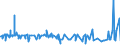 CN 13023900 /Exports /Unit = Prices (Euro/ton) /Partner: Ivory Coast /Reporter: Eur27_2020 /13023900:Mucilages and Thickeners Derived From Vegetable Products, Whether or not Modified (Excl. From Locust Beans, Locust Bean Seeds, Guar Seeds and Agar-agar)
