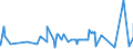 CN 13023900 /Exports /Unit = Prices (Euro/ton) /Partner: Ghana /Reporter: Eur27_2020 /13023900:Mucilages and Thickeners Derived From Vegetable Products, Whether or not Modified (Excl. From Locust Beans, Locust Bean Seeds, Guar Seeds and Agar-agar)
