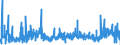 KN 1302 /Exporte /Einheit = Preise (Euro/Tonne) /Partnerland: Litauen /Meldeland: Eur27_2020 /1302:Pflanzensäfte und Pflanzenauszüge, Pektinstoffe, Pektinate und Pektate, Agar-agar und Andere Schleime und Verdickungsstoffe von Pflanzen, Auch Modifiziert