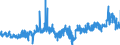 KN 1302 /Exporte /Einheit = Preise (Euro/Tonne) /Partnerland: Polen /Meldeland: Eur27_2020 /1302:Pflanzensäfte und Pflanzenauszüge, Pektinstoffe, Pektinate und Pektate, Agar-agar und Andere Schleime und Verdickungsstoffe von Pflanzen, Auch Modifiziert