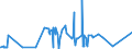 KN 1302 /Exporte /Einheit = Preise (Euro/Tonne) /Partnerland: Niger /Meldeland: Eur27_2020 /1302:Pflanzensäfte und Pflanzenauszüge, Pektinstoffe, Pektinate und Pektate, Agar-agar und Andere Schleime und Verdickungsstoffe von Pflanzen, Auch Modifiziert
