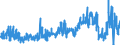 CN 13 /Exports /Unit = Prices (Euro/ton) /Partner: Netherlands /Reporter: Eur27_2020 /13:Lac; Gums, Resins and Other Vegetable Saps and Extracts