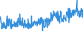 CN 13 /Exports /Unit = Prices (Euro/ton) /Partner: Italy /Reporter: Eur27_2020 /13:Lac; Gums, Resins and Other Vegetable Saps and Extracts