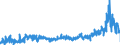 CN 13 /Exports /Unit = Prices (Euro/ton) /Partner: Denmark /Reporter: Eur27_2020 /13:Lac; Gums, Resins and Other Vegetable Saps and Extracts