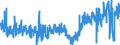 CN 13 /Exports /Unit = Prices (Euro/ton) /Partner: Spain /Reporter: Eur27_2020 /13:Lac; Gums, Resins and Other Vegetable Saps and Extracts