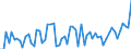 CN 13 /Exports /Unit = Prices (Euro/ton) /Partner: United Kingdom(Excluding Northern Ireland) /Reporter: Eur27_2020 /13:Lac; Gums, Resins and Other Vegetable Saps and Extracts