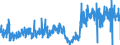 CN 13 /Exports /Unit = Prices (Euro/ton) /Partner: Belgium /Reporter: Eur27_2020 /13:Lac; Gums, Resins and Other Vegetable Saps and Extracts