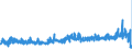 CN 13 /Exports /Unit = Prices (Euro/ton) /Partner: Finland /Reporter: Eur27_2020 /13:Lac; Gums, Resins and Other Vegetable Saps and Extracts