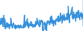CN 13 /Exports /Unit = Prices (Euro/ton) /Partner: Austria /Reporter: Eur27_2020 /13:Lac; Gums, Resins and Other Vegetable Saps and Extracts