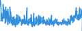 CN 13 /Exports /Unit = Prices (Euro/ton) /Partner: Estonia /Reporter: Eur27_2020 /13:Lac; Gums, Resins and Other Vegetable Saps and Extracts