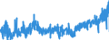 CN 13 /Exports /Unit = Prices (Euro/ton) /Partner: Latvia /Reporter: Eur27_2020 /13:Lac; Gums, Resins and Other Vegetable Saps and Extracts