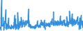 CN 13 /Exports /Unit = Prices (Euro/ton) /Partner: Lithuania /Reporter: Eur27_2020 /13:Lac; Gums, Resins and Other Vegetable Saps and Extracts