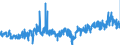 CN 13 /Exports /Unit = Prices (Euro/ton) /Partner: Poland /Reporter: Eur27_2020 /13:Lac; Gums, Resins and Other Vegetable Saps and Extracts