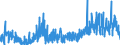 CN 13 /Exports /Unit = Prices (Euro/ton) /Partner: Czech Rep. /Reporter: Eur27_2020 /13:Lac; Gums, Resins and Other Vegetable Saps and Extracts