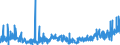 CN 13 /Exports /Unit = Prices (Euro/ton) /Partner: Slovakia /Reporter: Eur27_2020 /13:Lac; Gums, Resins and Other Vegetable Saps and Extracts