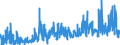 CN 13 /Exports /Unit = Prices (Euro/ton) /Partner: Romania /Reporter: Eur27_2020 /13:Lac; Gums, Resins and Other Vegetable Saps and Extracts