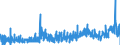CN 13 /Exports /Unit = Prices (Euro/ton) /Partner: Bulgaria /Reporter: Eur27_2020 /13:Lac; Gums, Resins and Other Vegetable Saps and Extracts