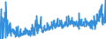CN 13 /Exports /Unit = Prices (Euro/ton) /Partner: Ukraine /Reporter: Eur27_2020 /13:Lac; Gums, Resins and Other Vegetable Saps and Extracts
