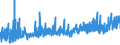 CN 13 /Exports /Unit = Prices (Euro/ton) /Partner: Belarus /Reporter: Eur27_2020 /13:Lac; Gums, Resins and Other Vegetable Saps and Extracts