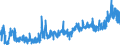 CN 13 /Exports /Unit = Prices (Euro/ton) /Partner: Russia /Reporter: Eur27_2020 /13:Lac; Gums, Resins and Other Vegetable Saps and Extracts