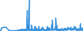 CN 13 /Exports /Unit = Prices (Euro/ton) /Partner: Azerbaijan /Reporter: Eur27_2020 /13:Lac; Gums, Resins and Other Vegetable Saps and Extracts