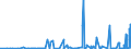 CN 13 /Exports /Unit = Prices (Euro/ton) /Partner: Kyrghistan /Reporter: Eur27_2020 /13:Lac; Gums, Resins and Other Vegetable Saps and Extracts