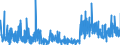 CN 13 /Exports /Unit = Prices (Euro/ton) /Partner: Slovenia /Reporter: Eur27_2020 /13:Lac; Gums, Resins and Other Vegetable Saps and Extracts