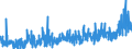 CN 13 /Exports /Unit = Prices (Euro/ton) /Partner: Algeria /Reporter: Eur27_2020 /13:Lac; Gums, Resins and Other Vegetable Saps and Extracts
