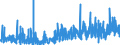 CN 13 /Exports /Unit = Prices (Euro/ton) /Partner: Tunisia /Reporter: Eur27_2020 /13:Lac; Gums, Resins and Other Vegetable Saps and Extracts