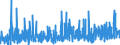 CN 13 /Exports /Unit = Prices (Euro/ton) /Partner: Egypt /Reporter: Eur27_2020 /13:Lac; Gums, Resins and Other Vegetable Saps and Extracts