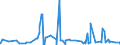 CN 13 /Exports /Unit = Prices (Euro/ton) /Partner: Liberia /Reporter: Eur27_2020 /13:Lac; Gums, Resins and Other Vegetable Saps and Extracts