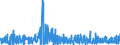 CN 13 /Exports /Unit = Prices (Euro/ton) /Partner: Ivory Coast /Reporter: Eur27_2020 /13:Lac; Gums, Resins and Other Vegetable Saps and Extracts