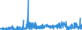 CN 13 /Exports /Unit = Prices (Euro/ton) /Partner: Nigeria /Reporter: Eur27_2020 /13:Lac; Gums, Resins and Other Vegetable Saps and Extracts