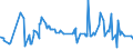 CN 13 /Exports /Unit = Prices (Euro/ton) /Partner: Centr.africa /Reporter: Eur27_2020 /13:Lac; Gums, Resins and Other Vegetable Saps and Extracts